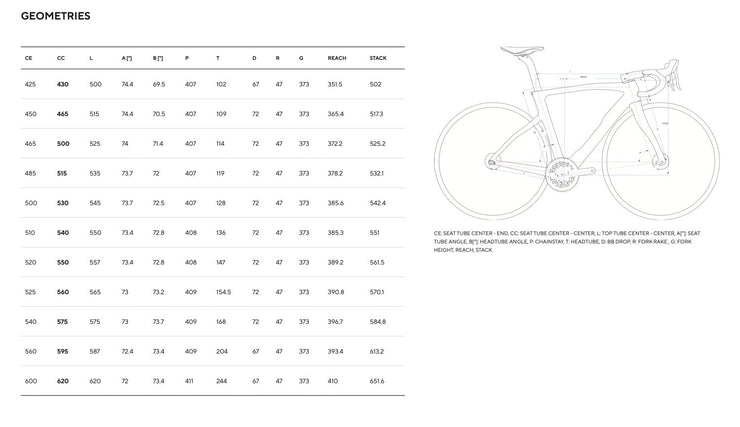 2025 Pinarello Most Dogma F Disc Frameset - Luxter Blue