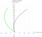 Stumpjumper High Pivot Conversion (2025-current)
