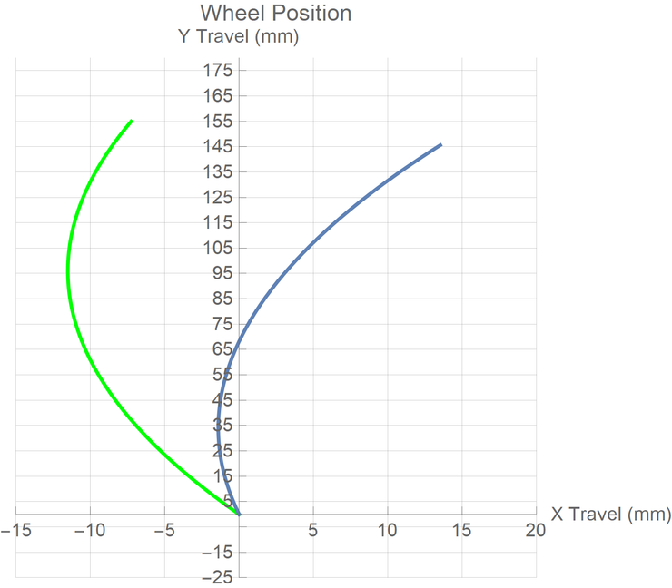 Stumpjumper High Pivot Conversion (2025-current)