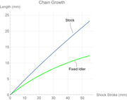 Stumpjumper High Pivot Conversion (2025-current)