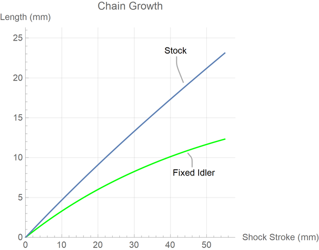 Stumpjumper High Pivot Conversion (2025-current)